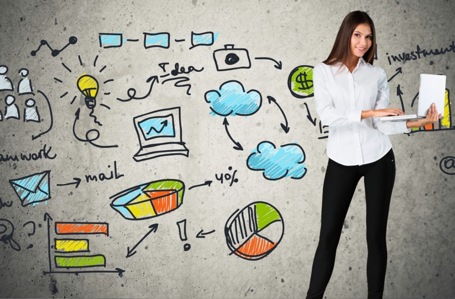 Mappe mentali: a cosa servono?