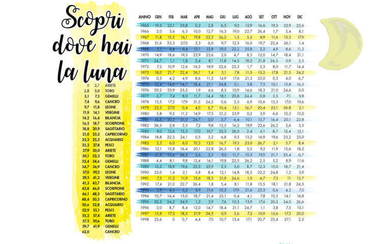 tabella-oroscopo-luna