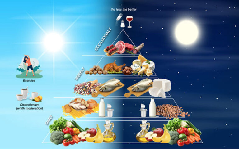 cronodieta mediterranea cronodieta mediterranea