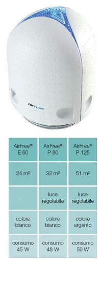 AIRFREE P80 STERILIZZ ARIA 80M