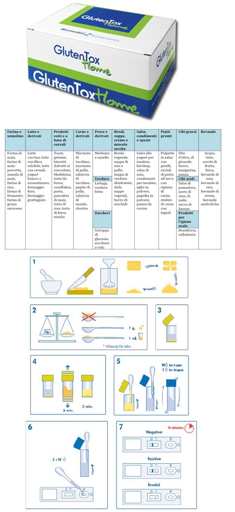 GLUTEN TOX HOME 5UNITA'